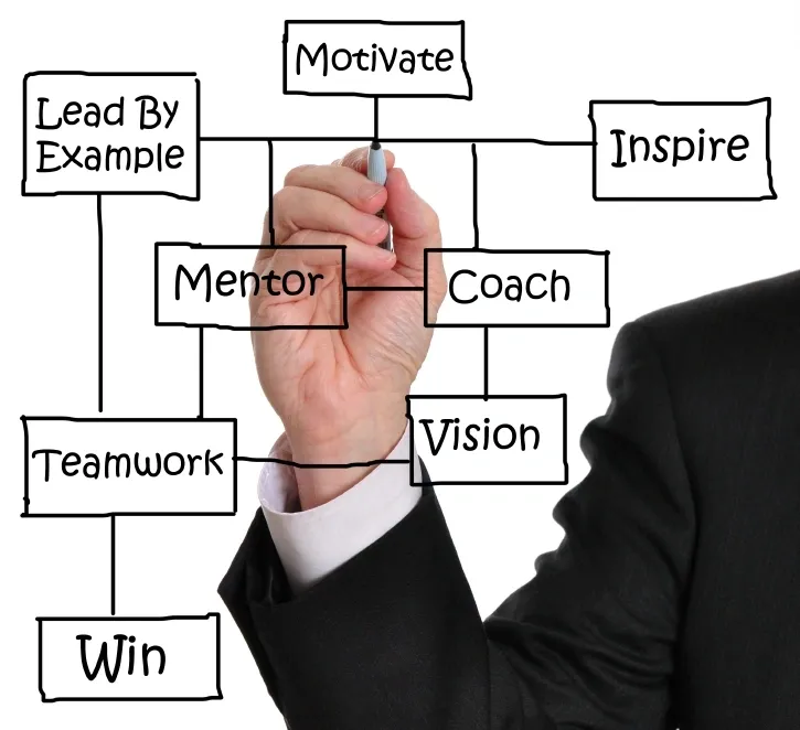 Benefits Of A Business Coach