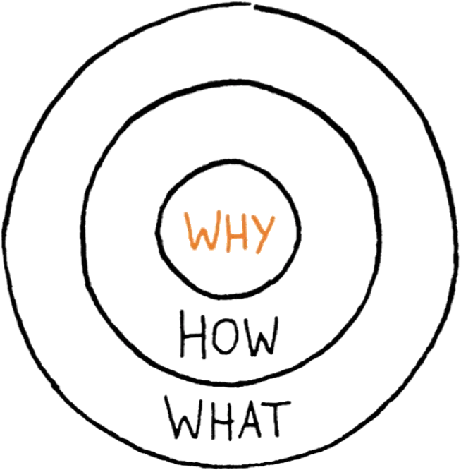 Finding your why…