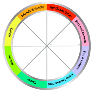 Wheel