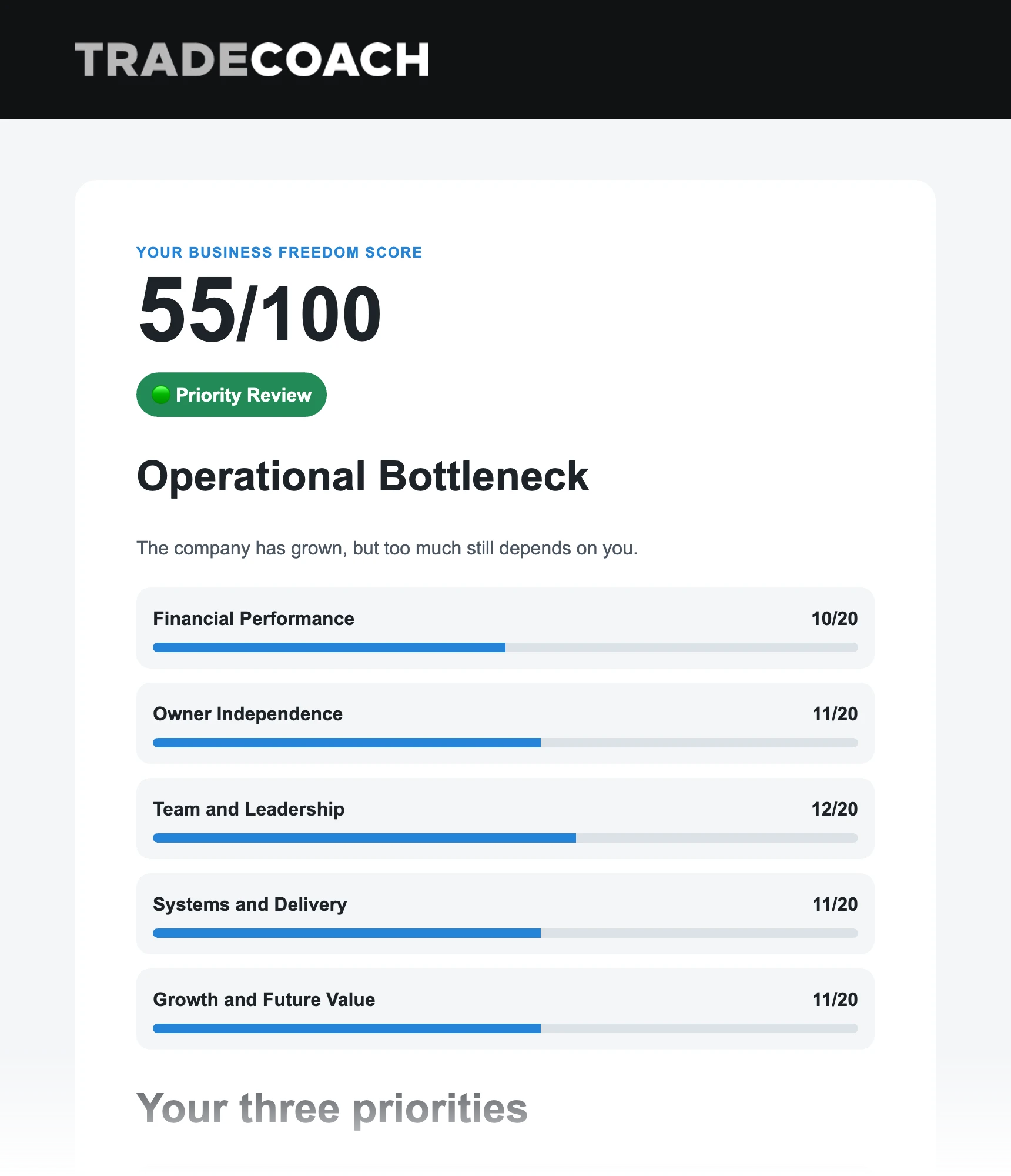 Business Freedom Assessment results page showing a score out of 100, the business stage and a score for each of the five areas